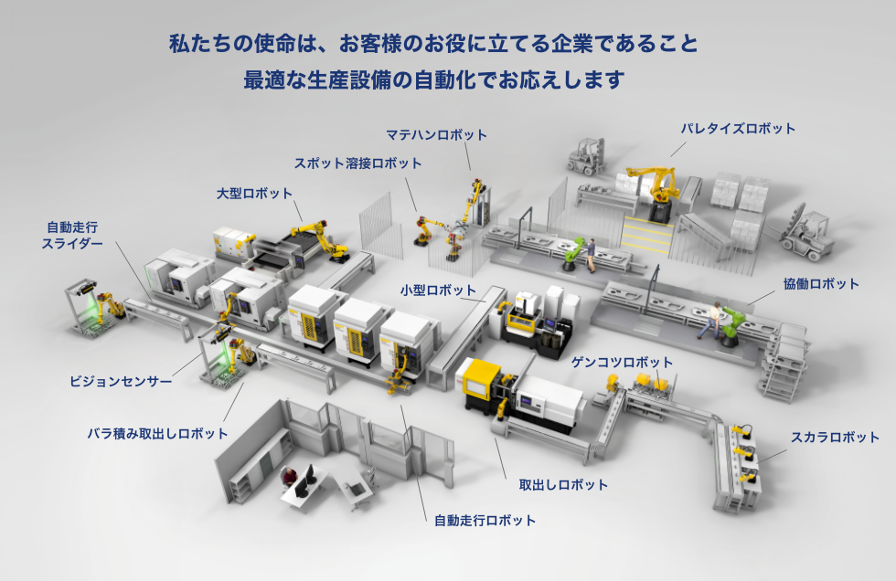 私たちの使命は、お客様のお役に立てる企業であること最適な生産設備の自動化でお応えします